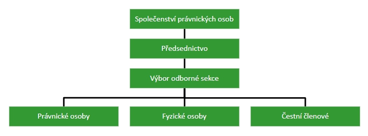 schema